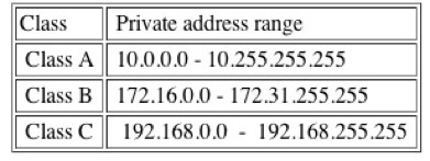 private classes